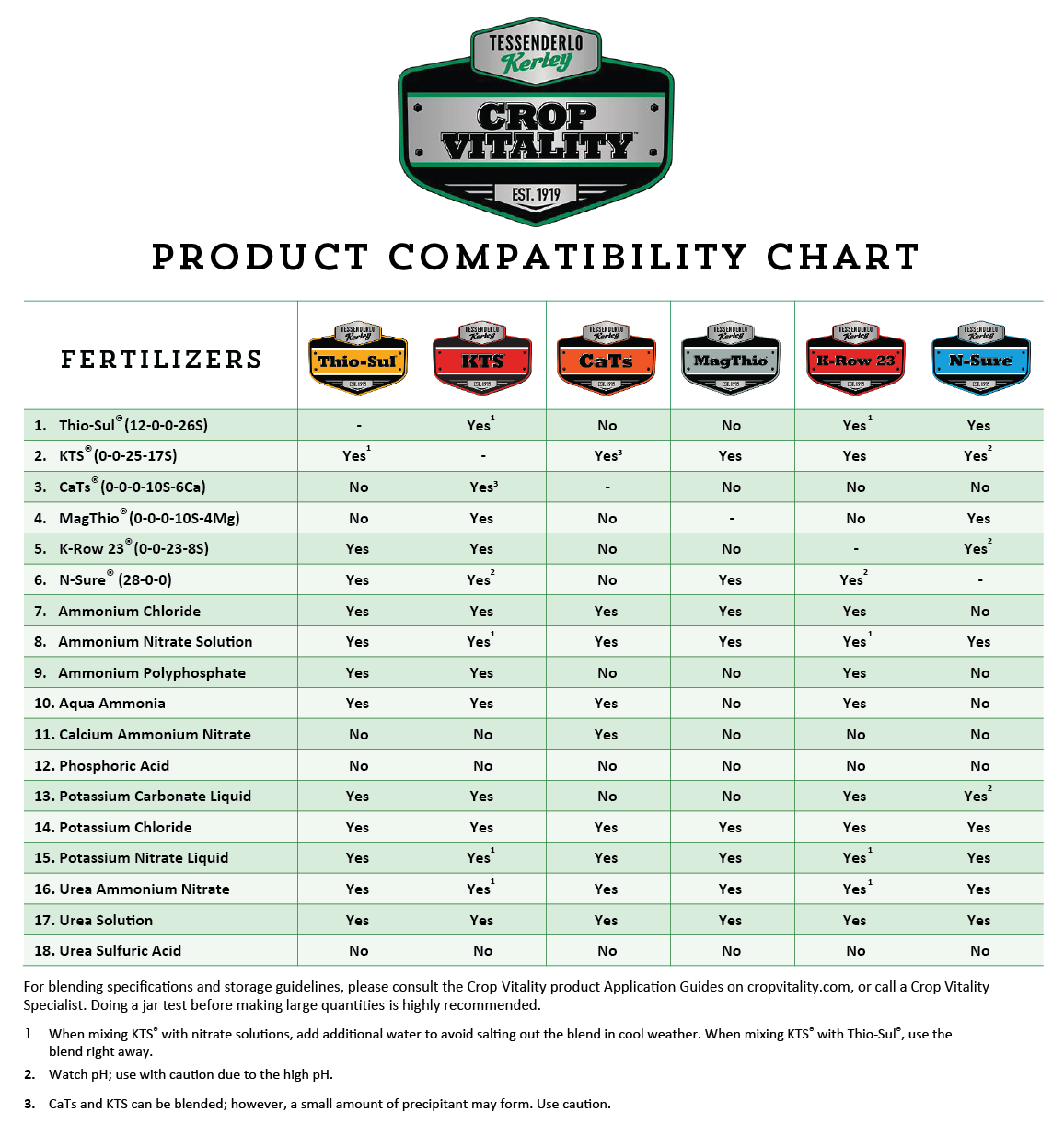 Product Compatibility Chart 0 ?itok=U01CdyYQ